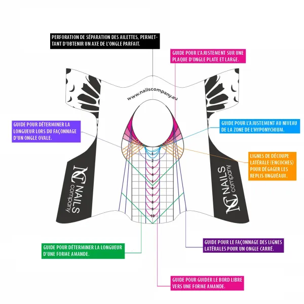 Comment poser des chablons sur les ongles